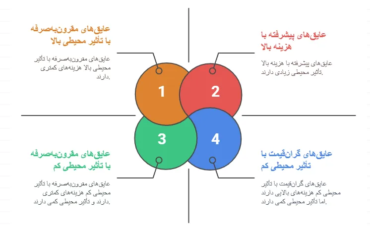 چالش