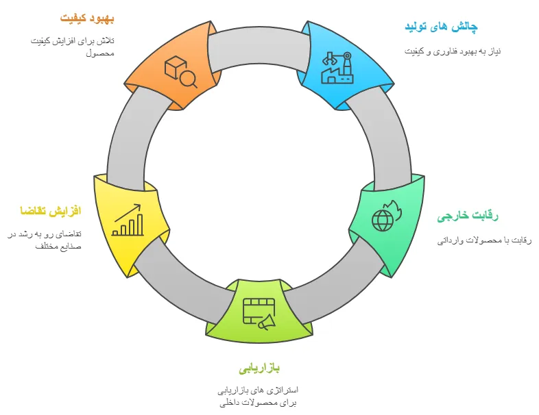 چالش