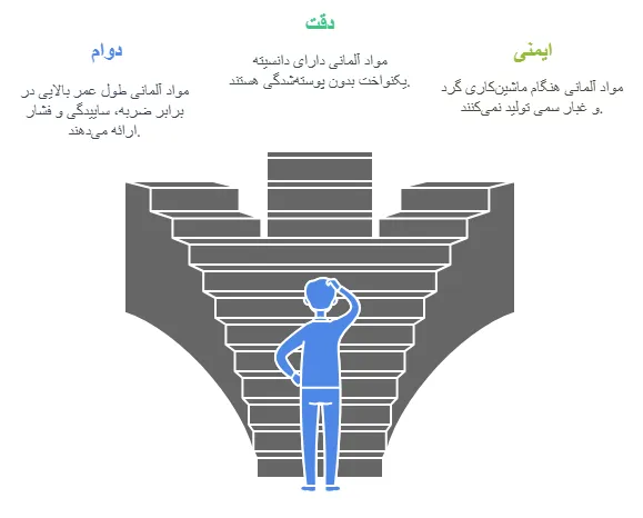 چرا المانی