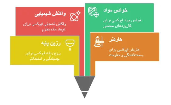 چسب اپوکسی