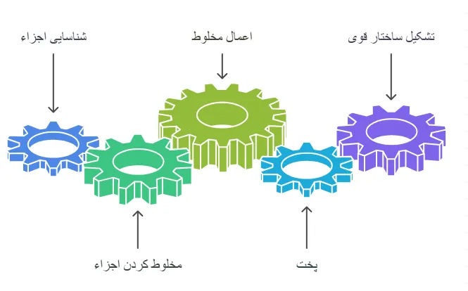 چسب اپوکسی در ساخت فیکسچر