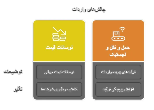 چلش