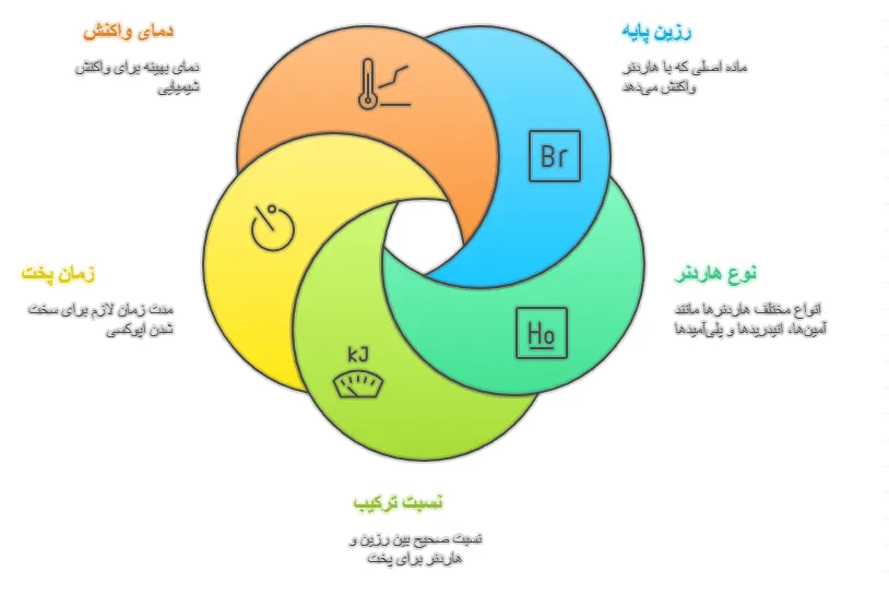 هاردنراپوکسی چیست