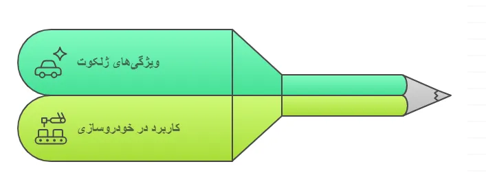 ژلکوت