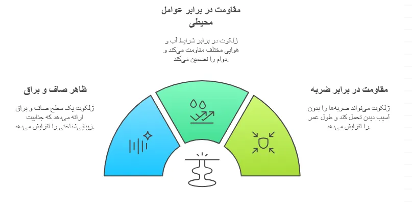 ژلکوت