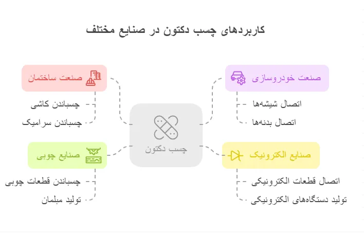 کاربرد