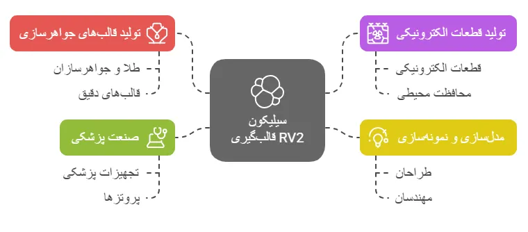 کاربرد