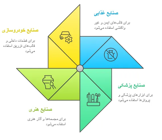 کاربرد