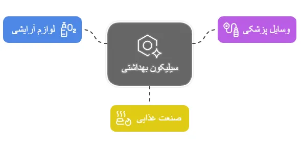 کاربرد