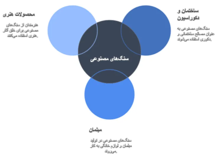 کاربرد