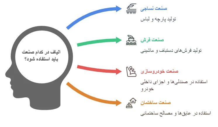 کاربرد