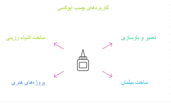 ویژگی