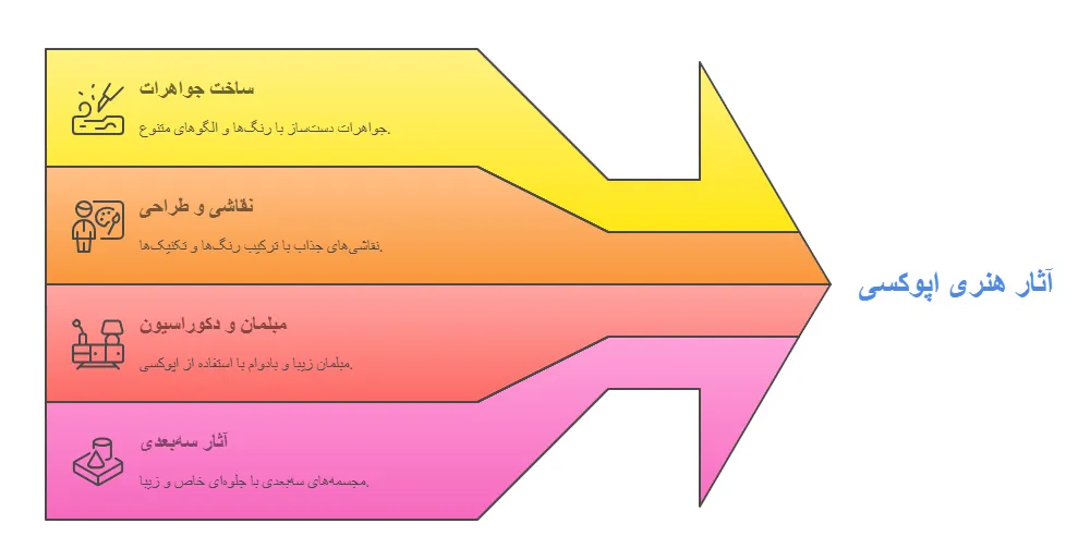 کاربرد
