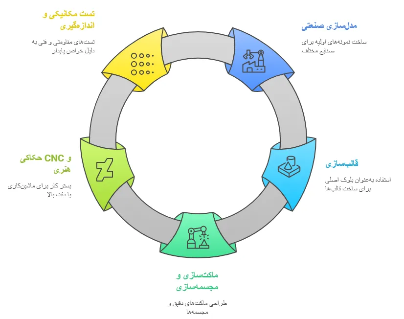 کاربرد