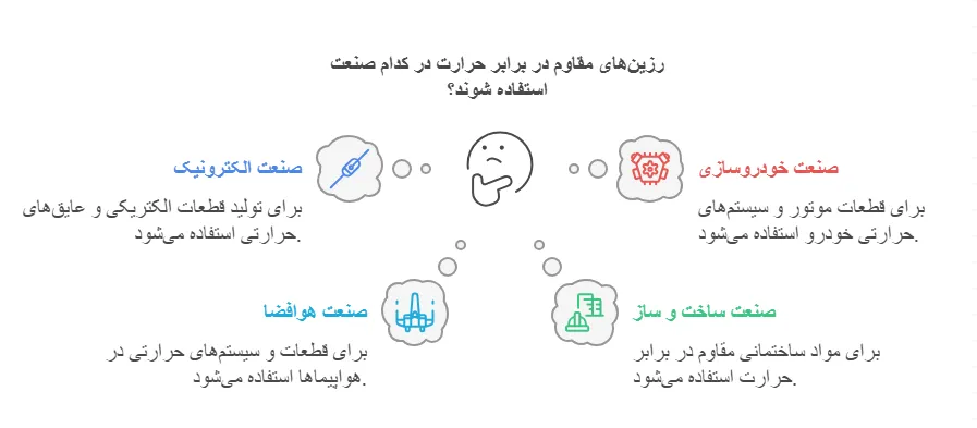 کاربرد