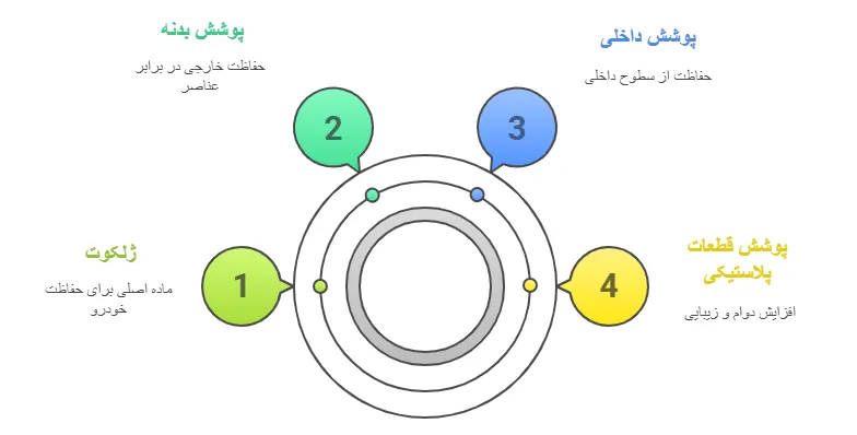 کاربرد