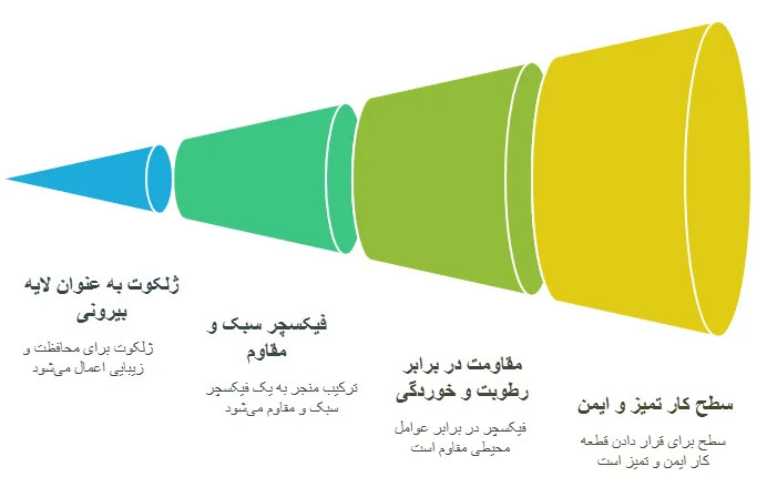کاربرد