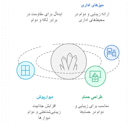 کاربرد