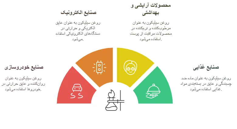 کاربرد