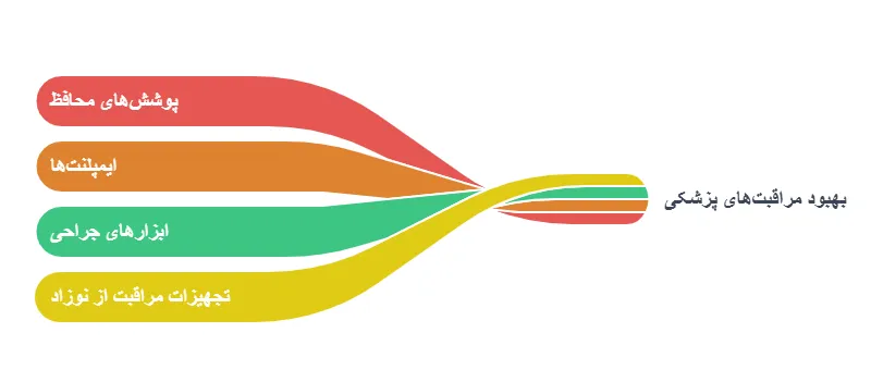 کاربرد