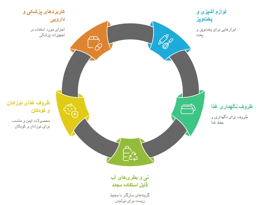 کاربرد
