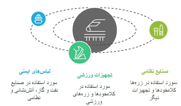 کاربرد