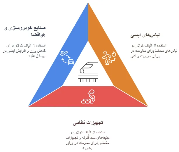کاربرد