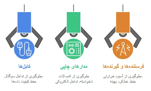 کاربرد