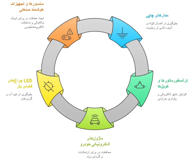 کاربرد