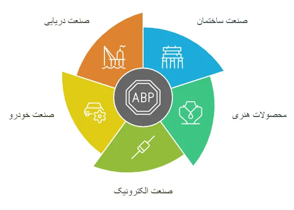 کاربرد