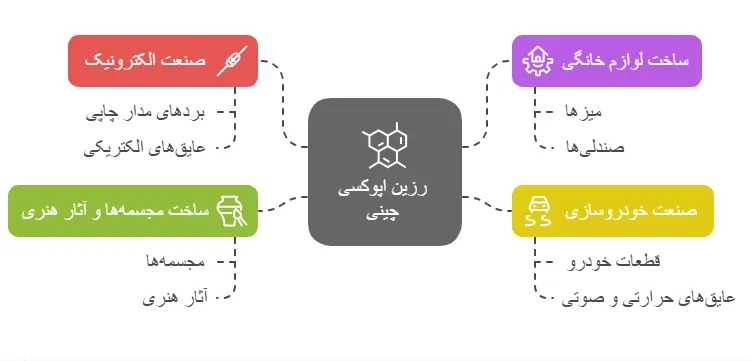 کاربرد