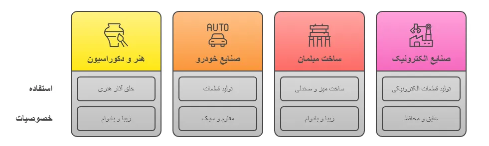کاربرد