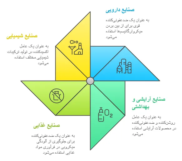 کاربرد