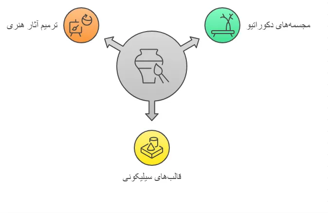 کاربرد