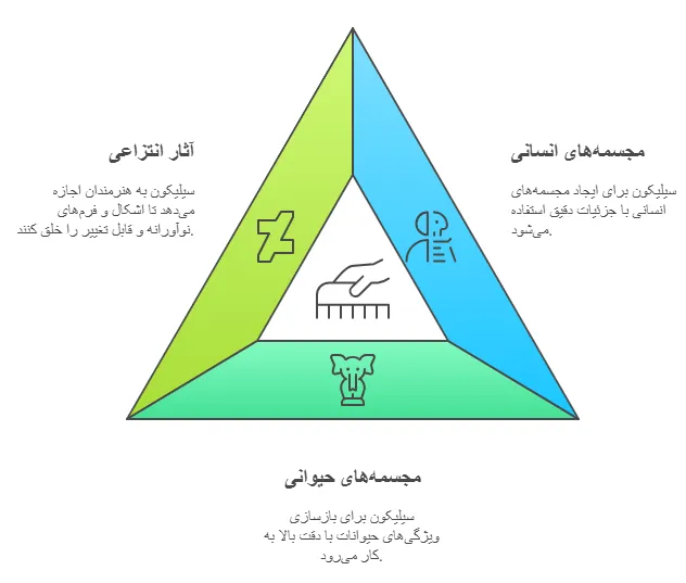 کاربرد
