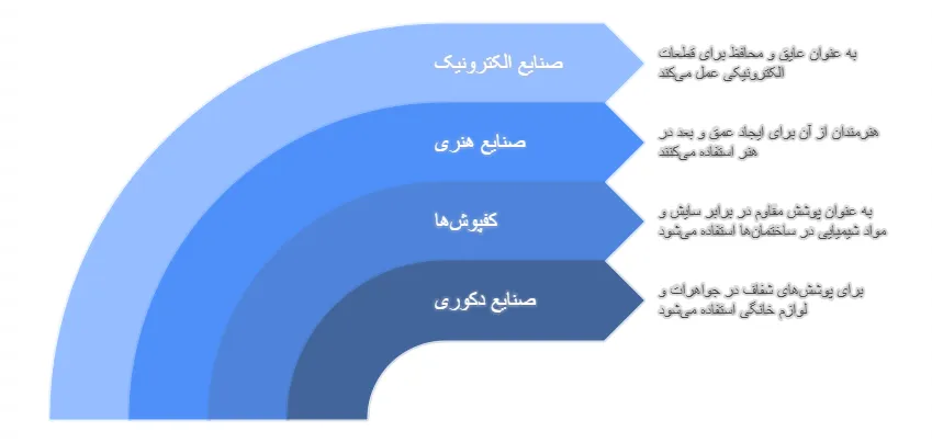 کاربرد