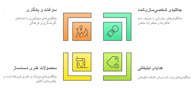 کاربرد