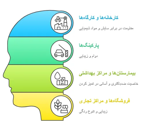 کاربرد