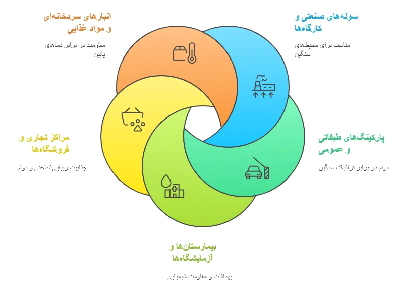 کاربرد