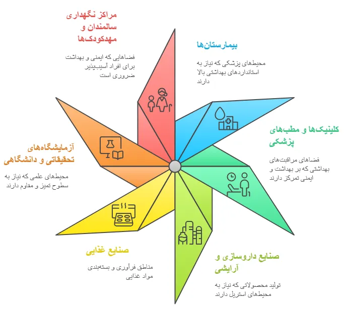 کاربرد