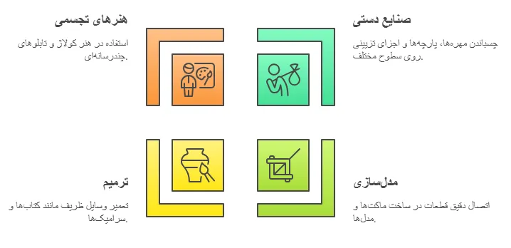 کاربرد