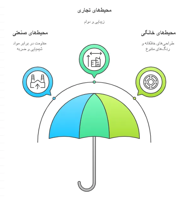 کاربرد