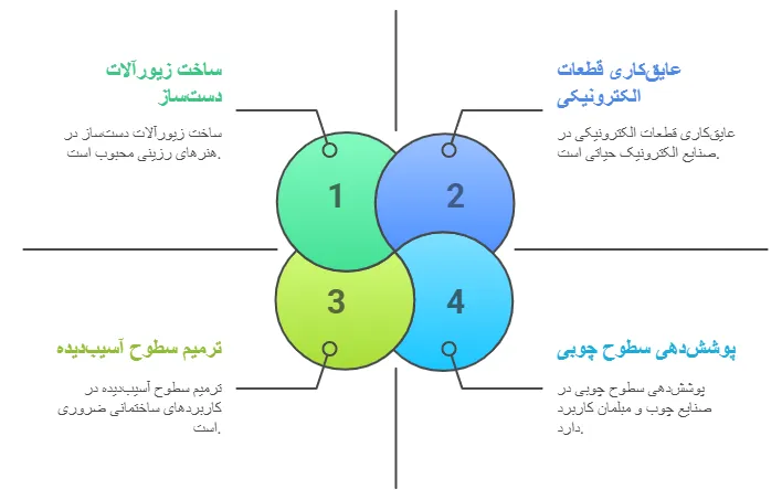 کاربرد