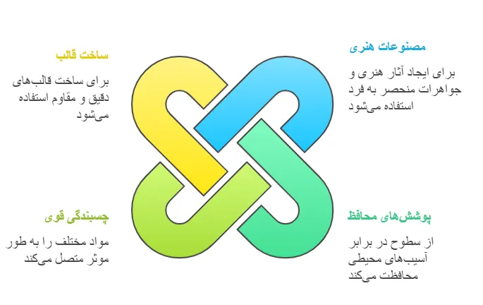 کاربرد
