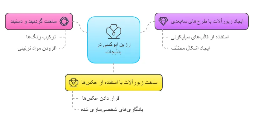 کاربرد