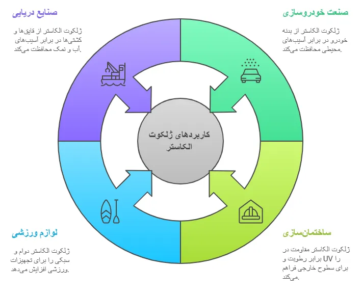 کاربرد