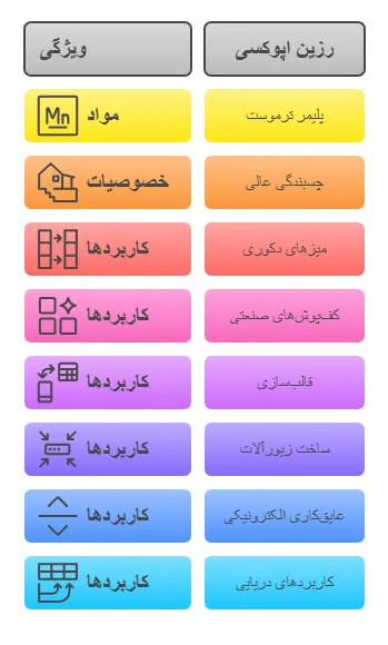 کاربرد