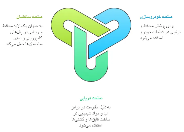 کاربرد