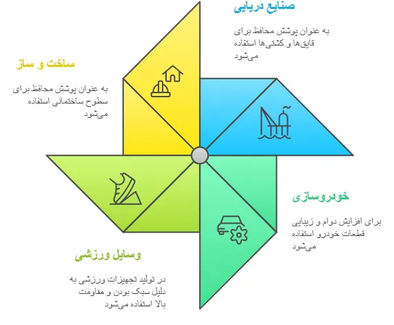 کاربرد