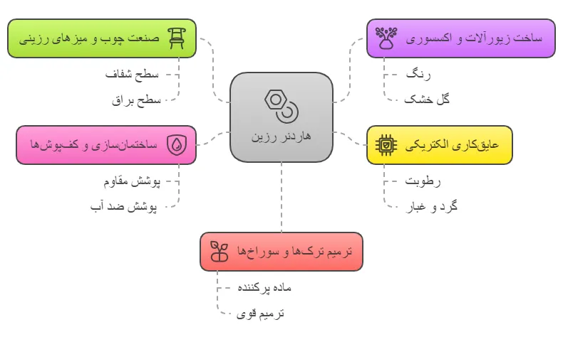 کاربرد